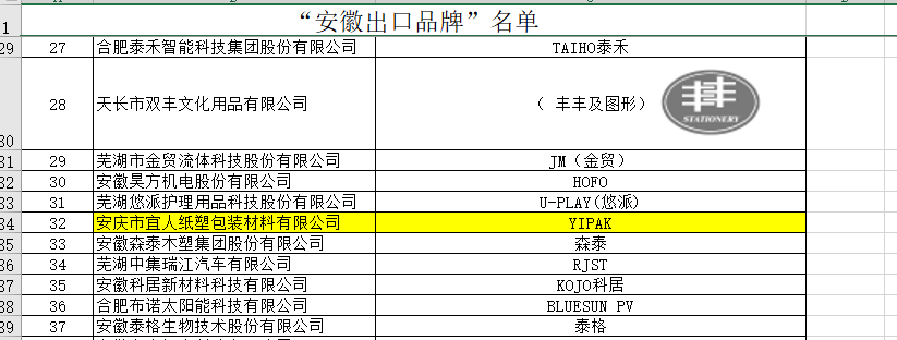 “安徽出口品牌”名單.png